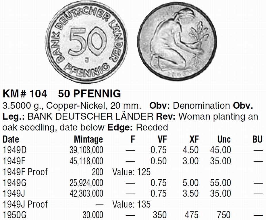 1.7 долларов в рублях. Монета 10 Pfennig 1979. 50 Пфеннигов 49 год Bank deutscher Lander. Сколько стоит 10 Pfennig. Сколько стоит 10 Pfennig 1979 года.