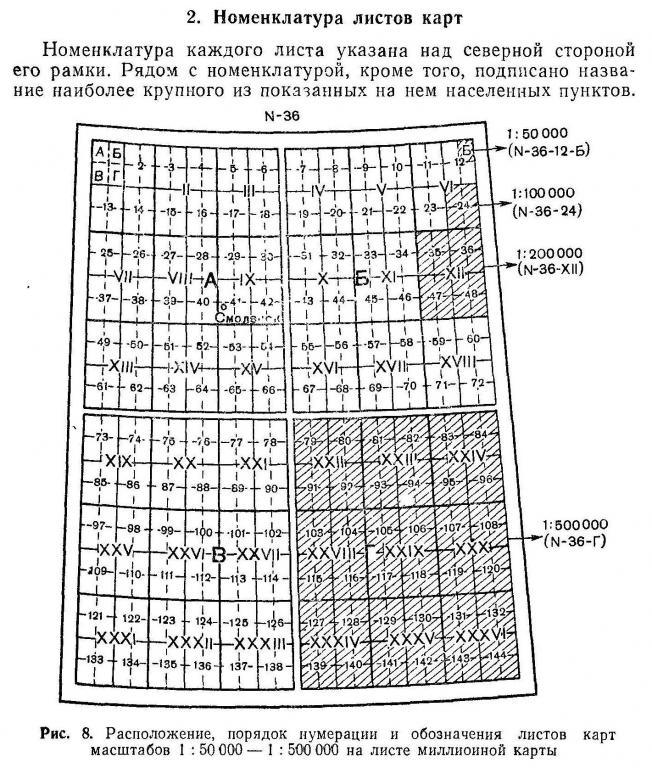 Номенклатура листа. Номенклатуру листа карты миллионного масштаба. Номенклатура листа карты масштаба 1 200000. Номенклатура топографических карт таблица. Номенклатура топографических карт России.