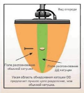 область обнаруж.-.jpg