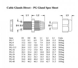 PG-Gland-Specs.jpg
