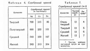 Серебрянные припои.jpg