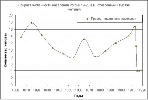 2017-10-11 10_44_51-Российская демография 19-21-го веков, как зеркало политики.png