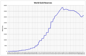 500px-World_Gold_Reserves.png