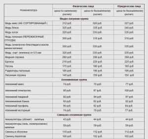 цены на лом металлов.jpg