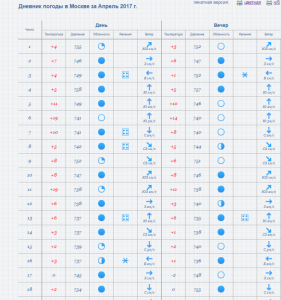 2018-03-05 12_55_55-GISMETEO.RU_ Gismeteo.Дневник_ Дневник погоды в Москве за Апрель 2017 г. Архив п.png