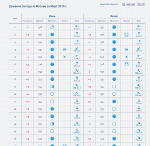 2018-03-05 13_36_16-GISMETEO.RU_ Gismeteo.Дневник_ Дневник погоды в Москве за Март 2016 г. Архив пог.png
