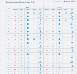 2018-03-05 13_36_40-GISMETEO.RU_ Gismeteo.Дневник_ Дневник погоды в Москве за Март 2015 г. Архив пог.png