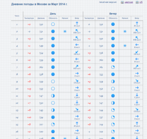 2018-03-05 13_37_01-GISMETEO.RU_ Gismeteo.Дневник_ Дневник погоды в Москве за Март 2014 г. Архив пог.png