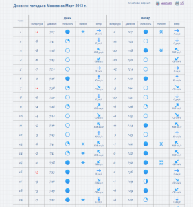 2018-03-05 13_37_40-GISMETEO.RU_ Gismeteo.Дневник_ Дневник погоды в Москве за Март 2013 г. Архив пог.png