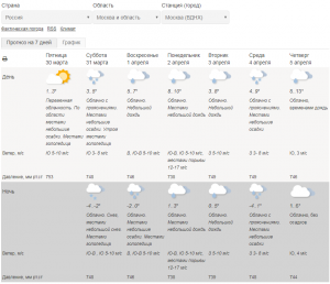 2018-03-30 11_51_32-Гидрометцентр_ Москва (ВДНХ), Москва и область, Россия. Текущая погода. Прогноз .png