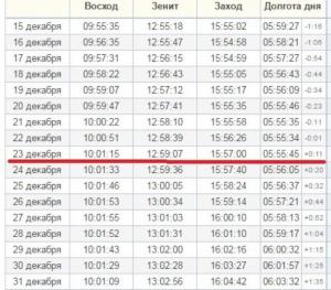   Зимнее солнцестояние.jpg