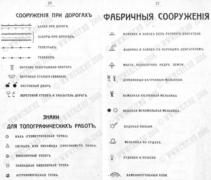 Карта шуберта московской губернии условные обозначения