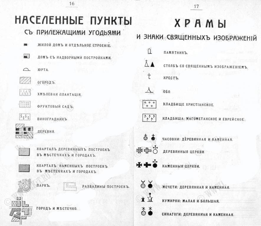 Карта шуберта московской губернии условные обозначения