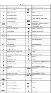 1. Условные знаки и сокращения.jpg