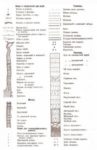 2. Условные знаки и сокращения.jpg