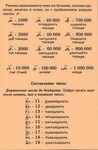 tserkovnoslavyanskiye_chisla_2.jpg