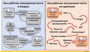 it-юмор-geek-e-mail-5789265.jpeg