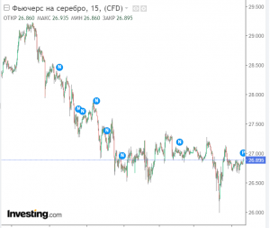 2020-09-09 08_25_37-Фьючерс на серебро – потоковый график – Investing.com.png