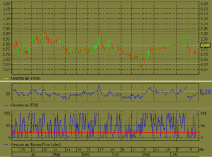 2020-12-29 10_50_11-[VTB - 750961 - Алексей Владимирович UID_ 76605] Информационно-торговая система .png