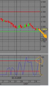 Inked2021-01-22 14_48_50-[VTB - 750961 - Алексей Владимирович UID_ 76605] Информационно-торговая система _LI.jpg