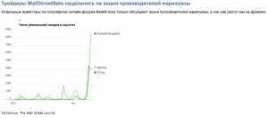 2021-02-12 15_59_26-Трейдеры WallStreetBets нацелились на акции производителей марихуаны _ ProFinanc.png