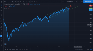 2021-02-27 13_52_32-SPX 3811.2 ▼ −0.48% Без названия.png