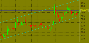 2021-03-24 08_31_26-[VTB - 750961 - Алексей Владимирович UID_ 76605] Информационно-торговая система .png