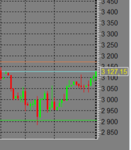2021-03-11 19_43_22-[VTB - 750961 - Алексей Владимирович UID_ 76605] Информационно-торговая система .png