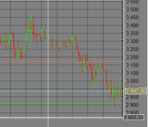 2021-03-09 08_33_41-[VTB - 750961 - Алексей Владимирович UID_ 76605] Информационно-торговая система .png
