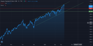 2021-04-20 18_27_50-SPX 4127.9 ▼ −0.85% Без названия.png