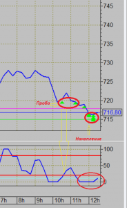 2021-04-27 12_44_29-[VTB - 750961 - Алексей Владимирович UID_ 76605] Информационно-торговая система .png