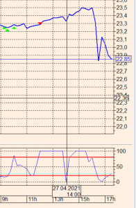 2021-04-27 17_40_47-[VTB - 750961 - Алексей Владимирович UID_ 76605] Информационно-торговая система .png