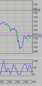 2021-04-19 20_02_23-[VTB - 750961 - Алексей Владимирович UID_ 76605] Информационно-торговая система .png