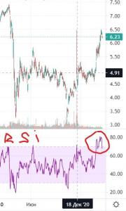 Inked2021-04-11 17_04_18-Акции AIV _ Apartment Investment and Management Co_ прогнозы, рейтинги, график A_LI.jpg