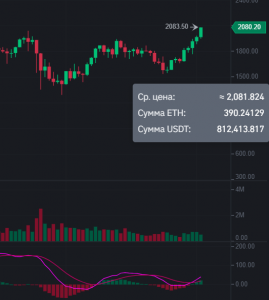 2021-04-02 18_05_15-2,080.00 _ ETHUSDT _ Binance Spot.png