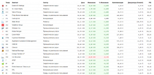 2021-04-24 09_03_06-Огромный список дивидендных акций.png