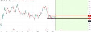 2021-04-27 11_21_47-Акции XP — цена и графики (NASDAQ_XP) — TradingView.png