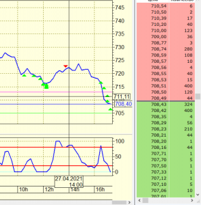 2021-04-27 17_29_51-[VTB - 750961 - Алексей Владимирович UID_ 76605] Информационно-торговая система .png