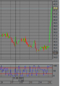 2021-05-17 14_15_38-[VTB - 750961 - Алексей Владимирович UID_ 76605] Информационно-торговая система .png