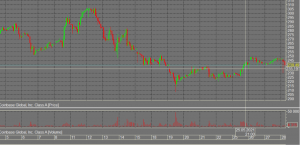 2021-05-28 12_53_03-[VTB - 750961 - Алексей Владимирович UID_ 76605] Информационно-торговая система .png