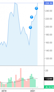 2021-05-22 14_33_38-График Gazprom (GAZP) - Investing.com.png