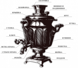 ustroistvo-samovara-768x664.thumb.png.199af105d89295b70ba0179832d71600.png