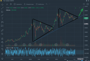 2021-09-11 13_11_33-Терминал _ Тинькофф Инвестиции.png