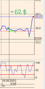 2021-09-16 16_33_04-[VTB - торговая система.png