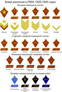 Red_Army_Rank_insignias_1935-1940.thumb.jpg.37a3de7d2c2b5d3ce3c3a177e31a1400.jpg