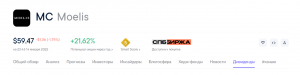 2022-01-15 16_35_35-Дивиденды Moelis на 1 акцию в 2022_ прогноз, дата выплаты, график на BestStocks.png