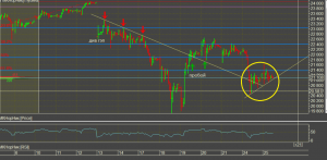 2022-01-25 15_22_04-[VTB - 750961 - Алексей Владимирович UID_ 76605] Информационно-торговая система .png