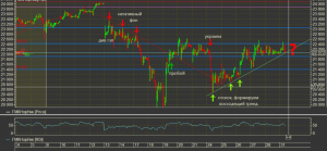 2022-01-31 13_38_30-[VTB - 750961 - Алексей Владимирович UID_ 76605] Информационно-торговая система .png