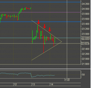 2022-01-14 11_13_33-[VTB - 750961 - Алексей Владимирович UID_ 76605] Информационно-торговая система .png