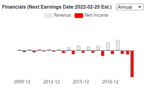 2022-02-02 08_14_43-PLUG Stock Rating and Data _ Plug Power Inc - GuruFocus.com.png